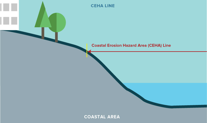 ceha