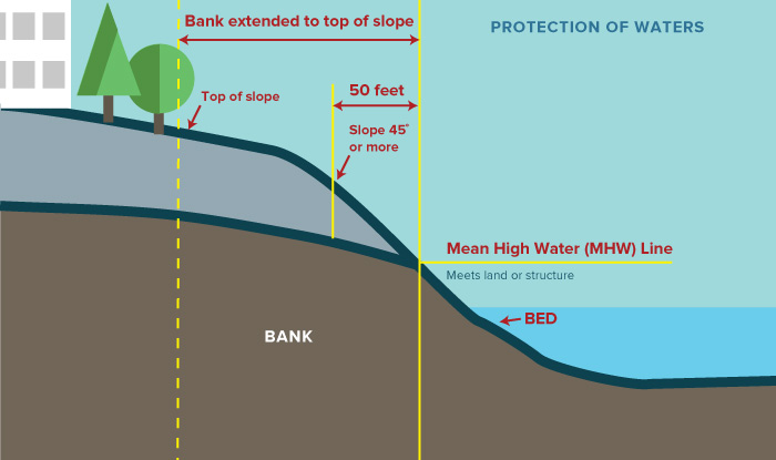 protectionofwaters